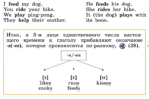 Задание 2
