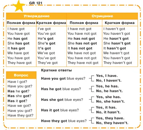 Задание