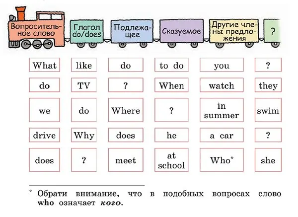 Задание 3B