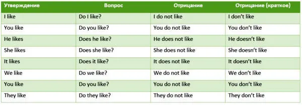 Задание 2