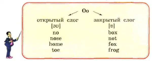 Задание 1
