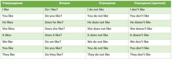 Задание 4