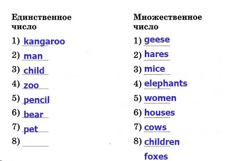 Задание 2