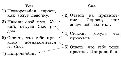 Задание 2